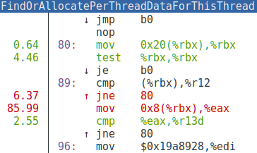 Screenshot of Linux-perf showing two C++ functions taking excessive CPU time.